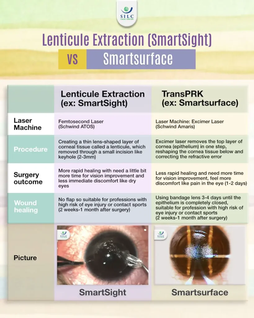 Solusi miopia dengan lasik mata smartsight silc lasik center